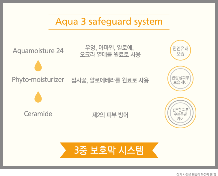 Aqua 3 safeguard system_ ,Ƹ,˷ο ũ Ÿ  _ ò, ˷ο  _ 2 Ǻ 
